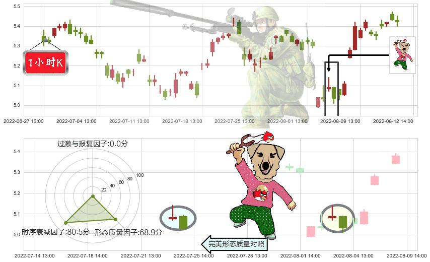 网宿科技(sz300017)射击之星形态K线图-阿布量化