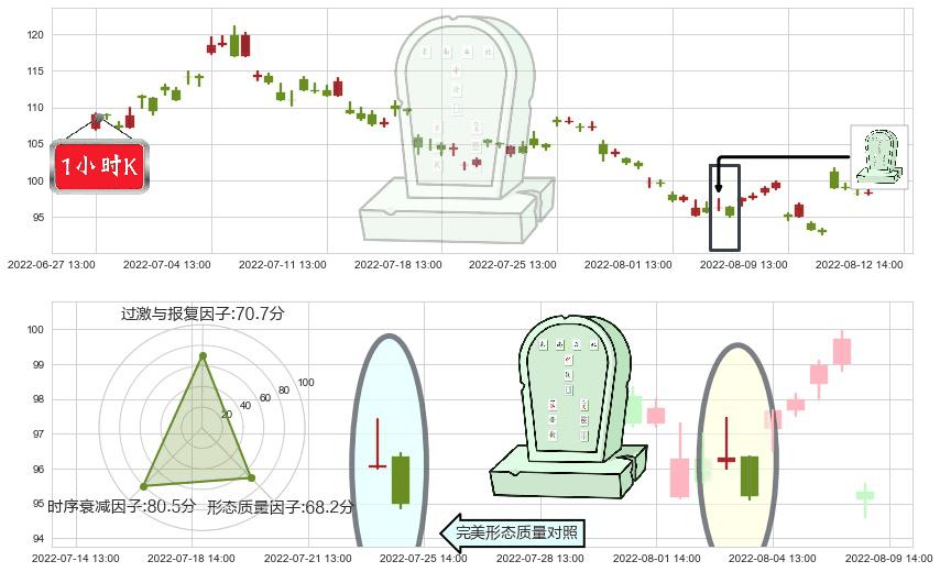 智飞生物(sz300122)墓碑十字线（墓碑线）K线图-阿布量化