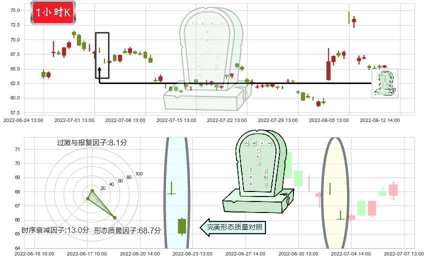 景嘉微(sz300474)墓碑十字线（墓碑线）K线图-阿布量化