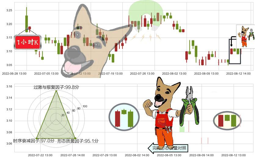 中国一重(sh601106)下跌镊子线(n形磁铁)K线图-阿布量化