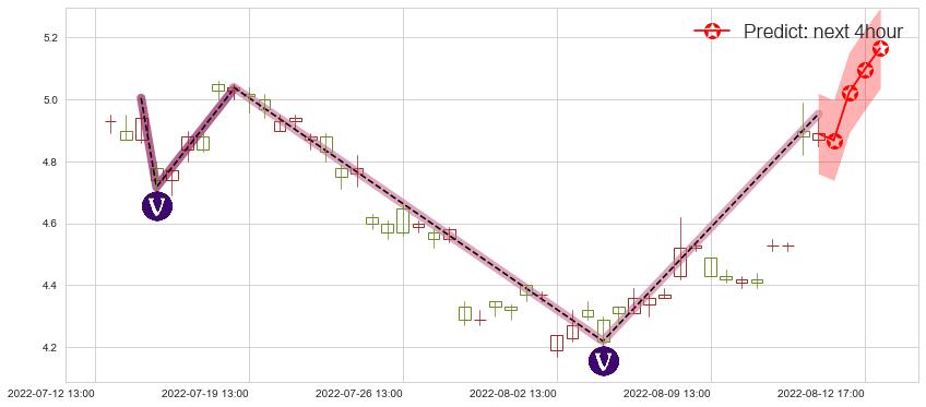 预测华电国际(sh600027)价格K线图-阿布量化