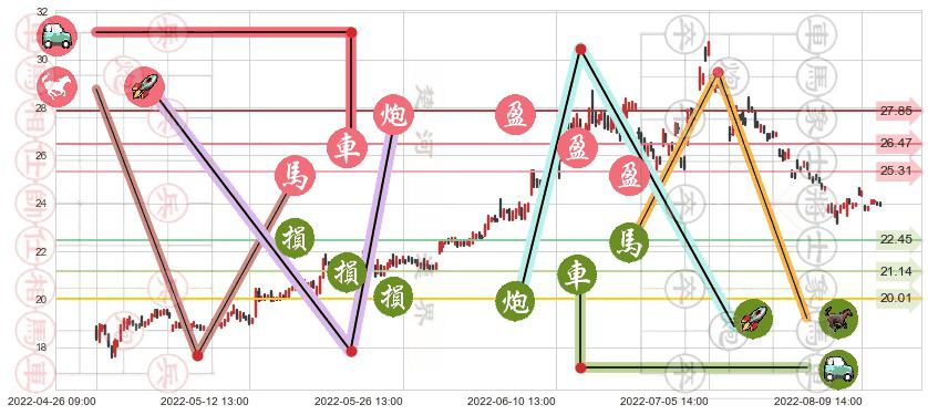 特变电工(sh600089)止盈止损位分析