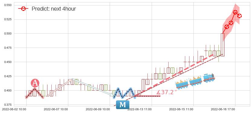 预测易见股份(sh600093)价格K线图-阿布量化