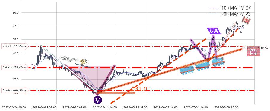 太极集团(600129)中线趋势趋势阶段分析图-阿布量化