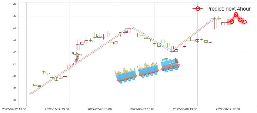 预测中国船舶(sh600150)价格K线图-阿布量化