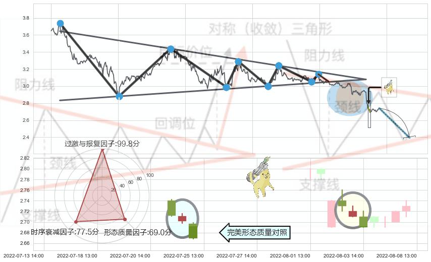 空方炮+淡友反攻 ➕ 突破整理