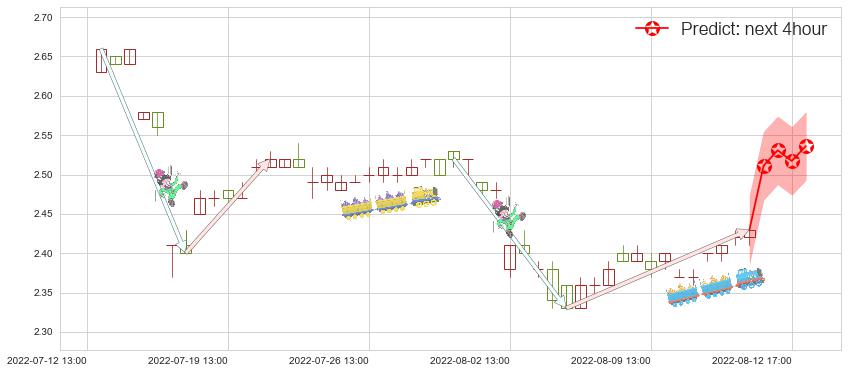 预测凌钢股份(sh600231)价格K线图-阿布量化