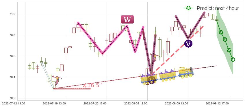 预测航天信息(sh600271)价格K线图-阿布量化