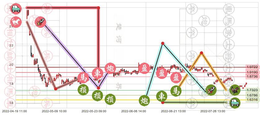 酒钢宏兴(sh600307)止盈止损位分析