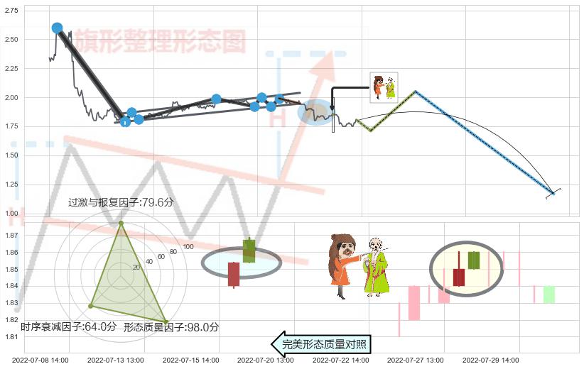 淡友反攻 ➕ 突破整理