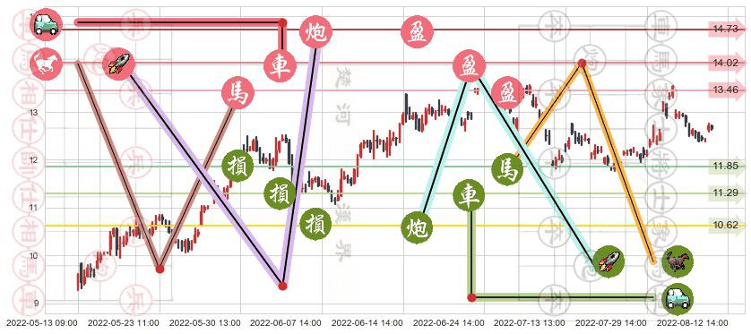 龙净环保(sh600388)止盈止损位分析