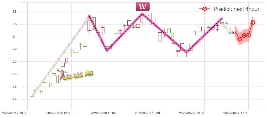 预测凌云股份(sh600480)价格K线图-阿布量化