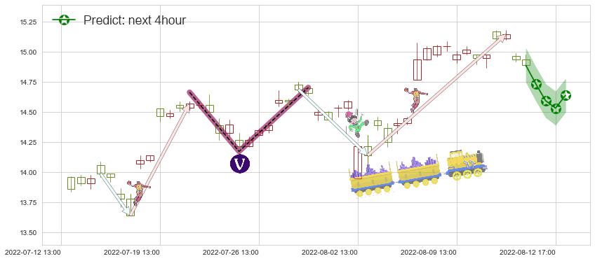 预测烽火通信(sh600498)价格K线图-阿布量化