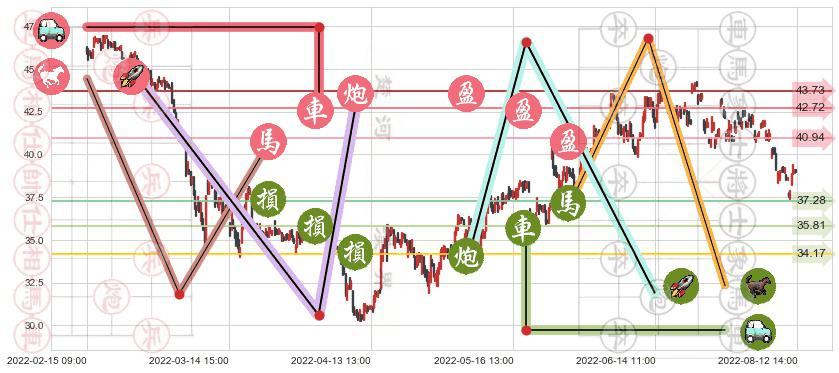 福耀玻璃(sh600660)止盈止损位分析