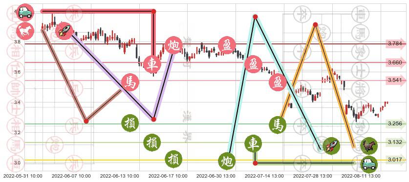 上实发展(sh600748)止盈止损位分析