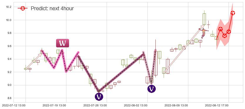 预测南京熊猫(sh600775)价格K线图-阿布量化