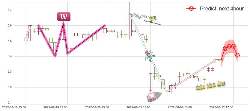 预测中储股份(sh600787)价格K线图-阿布量化
