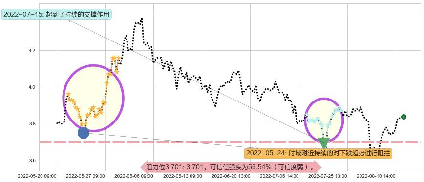 新华传媒阻力支撑位图-阿布量化