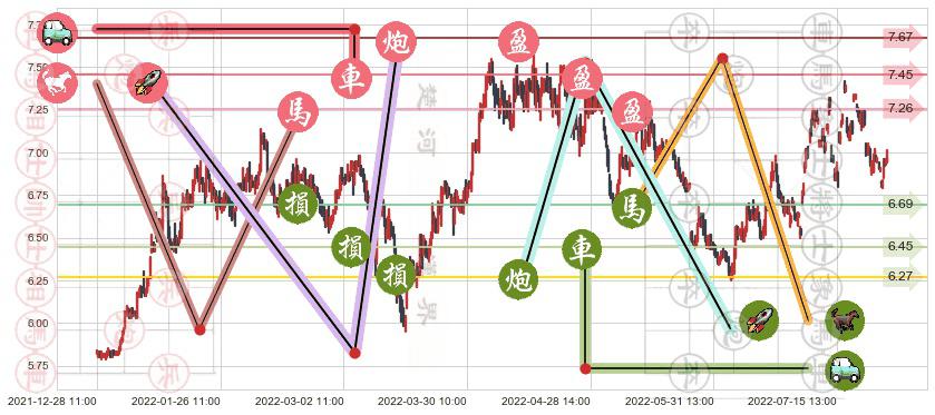 江苏银行(sh600919)止盈止损位分析