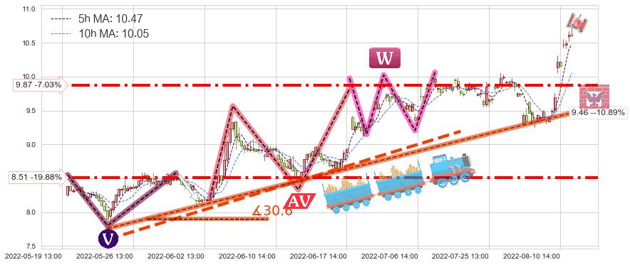 中材国际(600970)短线趋势趋势阶段分析图-阿布量化