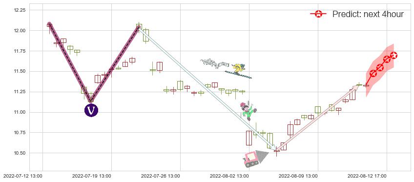 预测西部矿业(sh601168)价格K线图-阿布量化