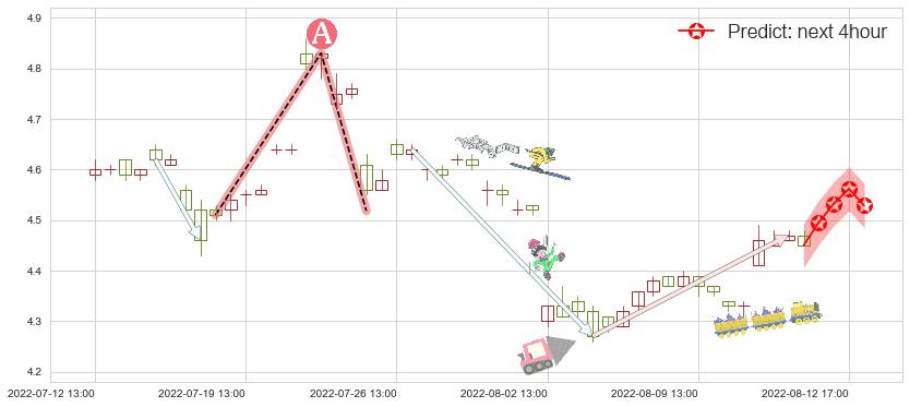 预测君正集团(sh601216)价格K线图-阿布量化