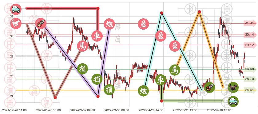 中国人寿(sh601628)止盈止损位分析