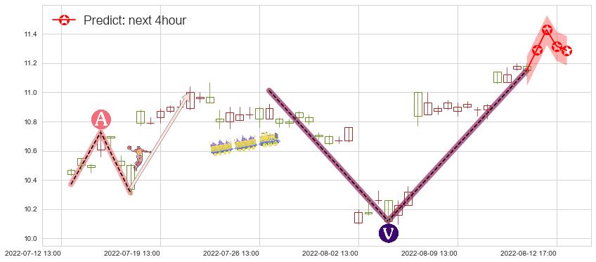 预测人民网(sh603000)价格K线图-阿布量化