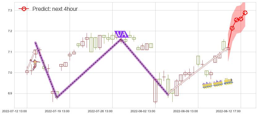 预测渤海轮渡(sh603167)价格K线图-阿布量化