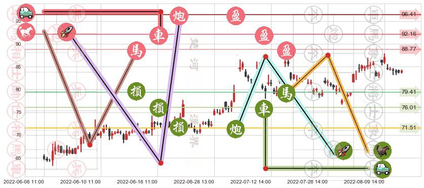 飞科电器(sh603868)止盈止损位分析