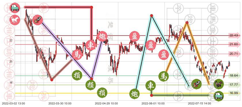 金诚信(sh603979)止盈止损位分析