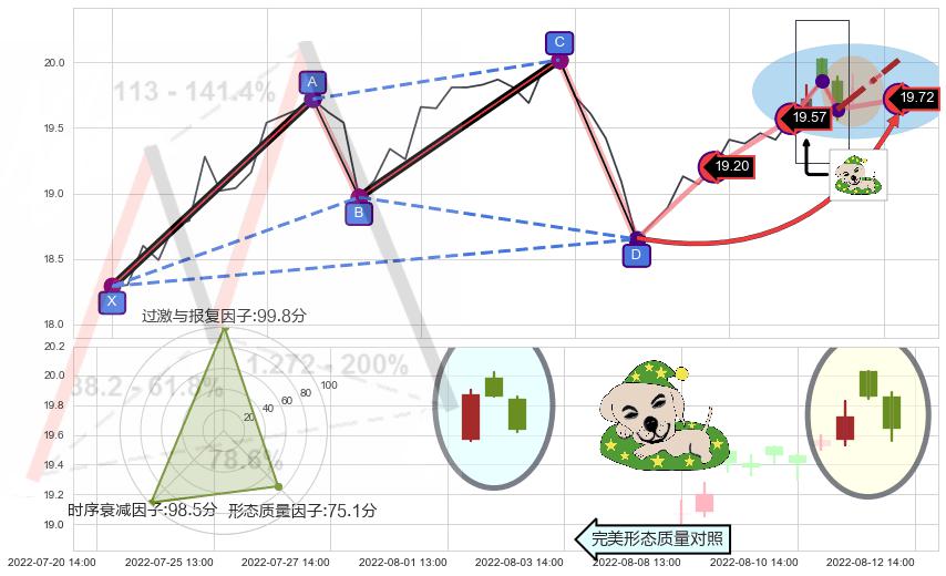黄昏之星（夜星） ➕ 谐波(Target)