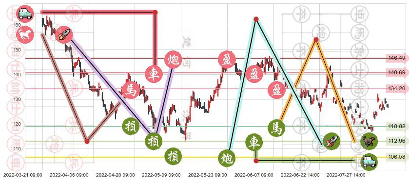 兆易创新(sh603986)止盈止损位分析