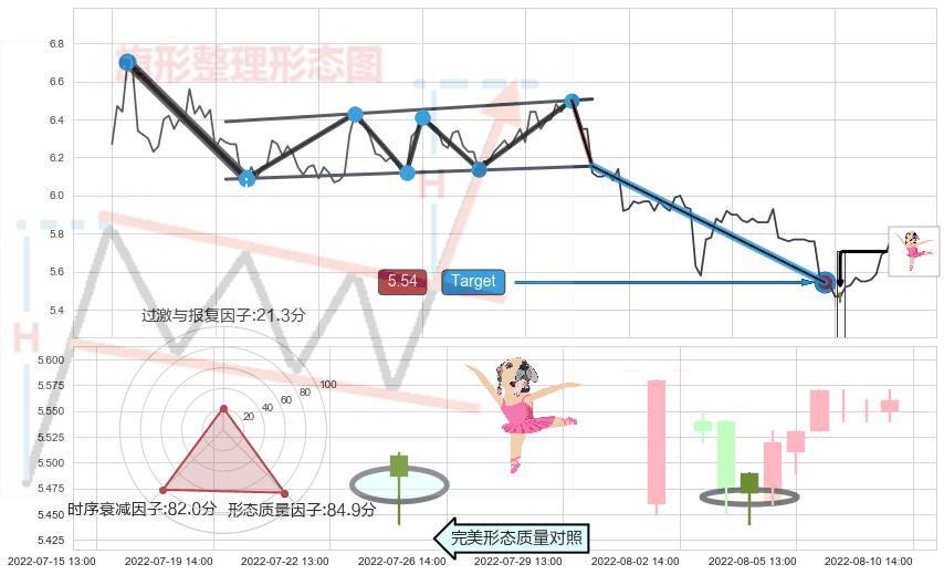 单针探底（定海神针）+上涨Pinbar组合信号 ➕ 突破整理