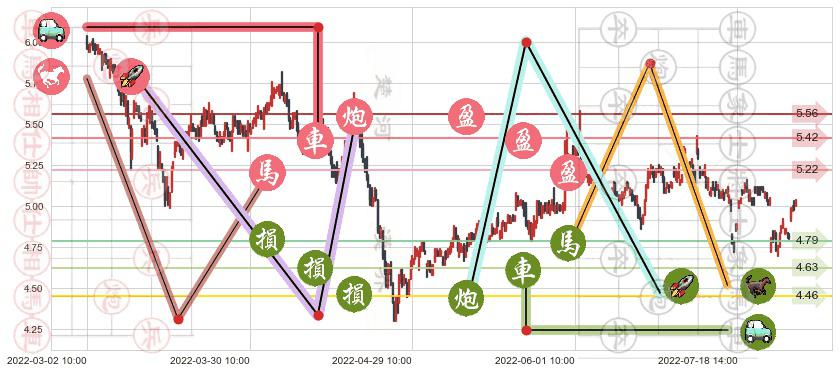 电广传媒(sz000917)止盈止损位分析