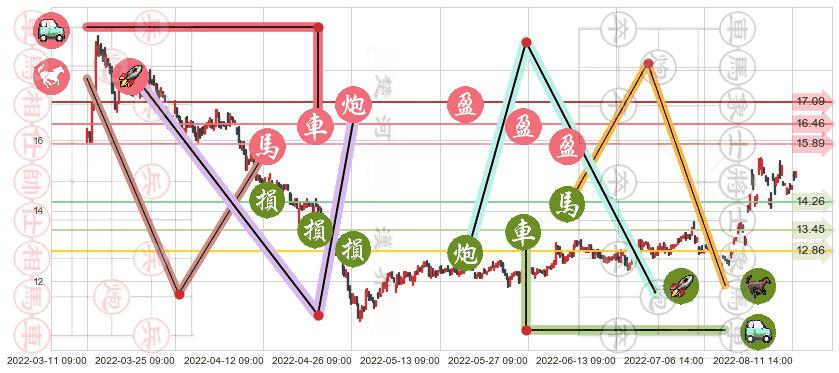 新大陆(sz000997)止盈止损位分析