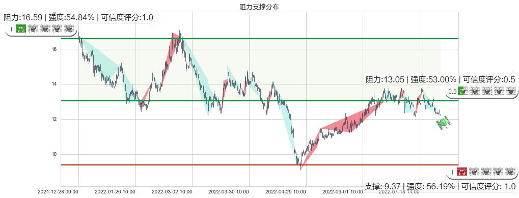 海兰信(sz300065)阻力支撑位图-阿布量化