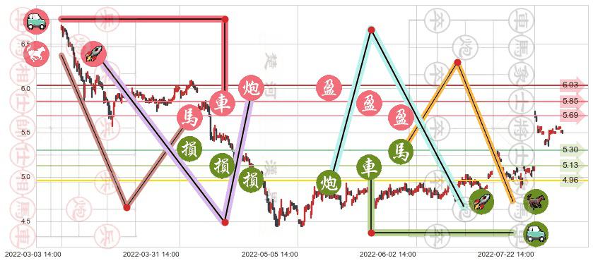 碧水源(sz300070)止盈止损位分析