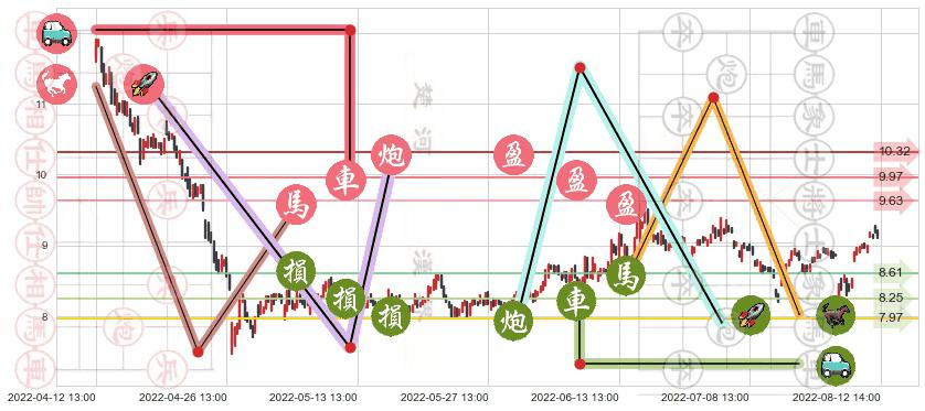赢时胜(sz300377)止盈止损位分析