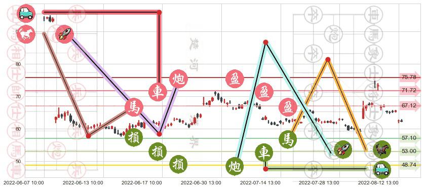 景嘉微(sz300474)止盈止损位分析