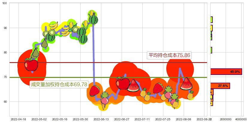 景嘉微(sz300474)持仓成本图-阿布量化