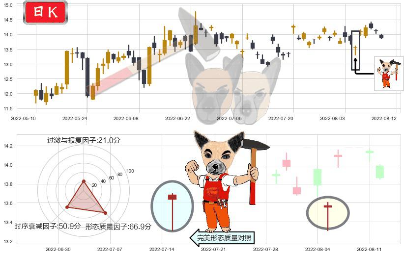 光电股份(sh600184)锤头线（锤子线）K线图-阿布量化