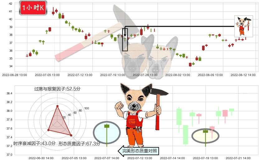 恒瑞医药(sh600276)锤头线(锤子线)K线图-阿布量化