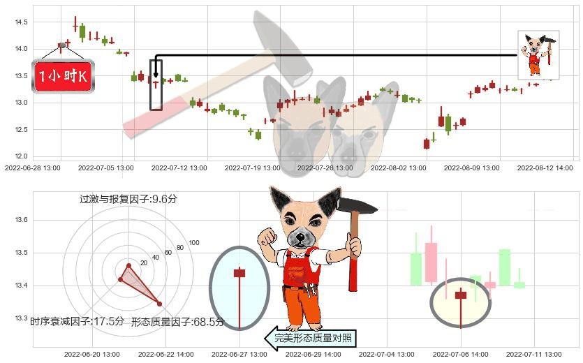 浪潮软件(sh600756)锤头线（锤子线）K线图-阿布量化
