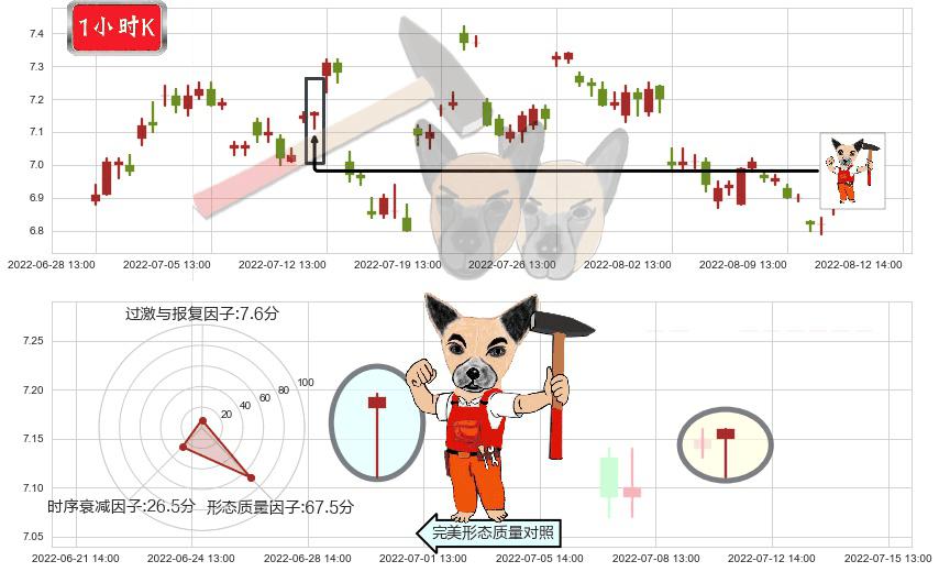 江苏银行(sh600919)锤头线（锤子线）K线图-阿布量化