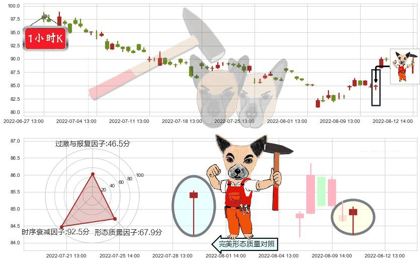 同花顺(sz300033)锤头线(锤子线)K线图-阿布量化