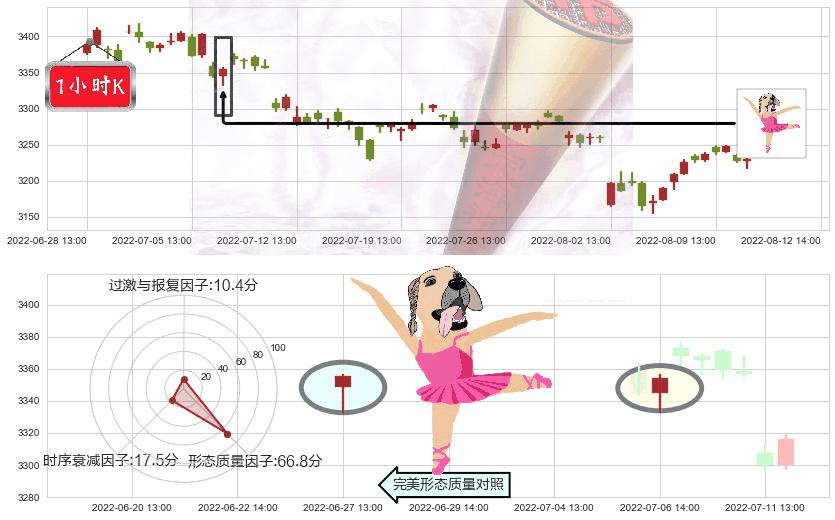 上证指数(sh000001)单针探底(定海神针)K线图-阿布量化