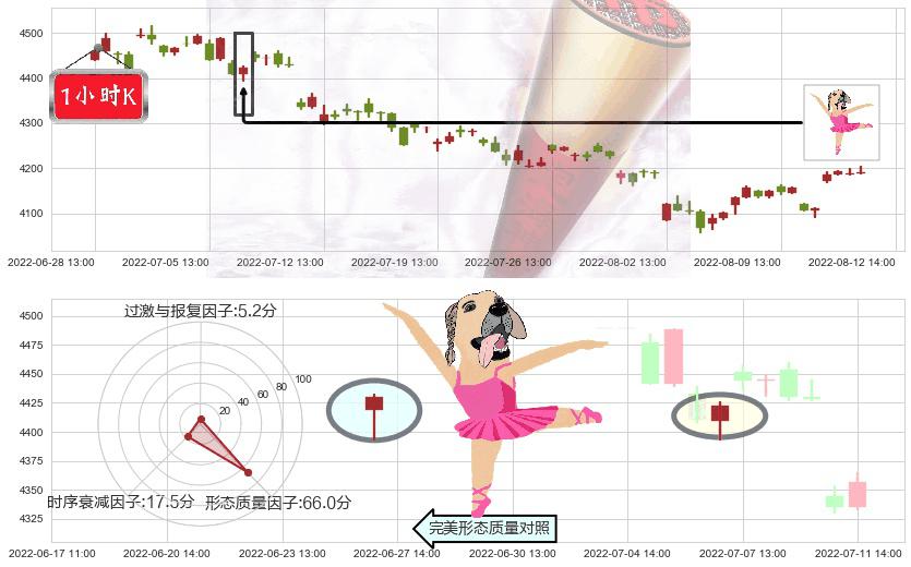 沪深300(sh000300)单针探底（定海神针）K线图-阿布量化