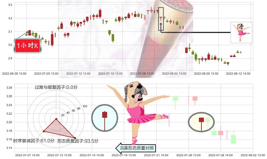 日照港(sh600017)单针探底(定海神针)K线图-阿布量化