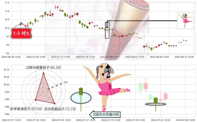 上海电力(sh600021)单针探底(定海神针)K线图-阿布量化